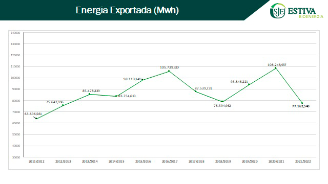 Energia Exportada 2021.png (77 KB)