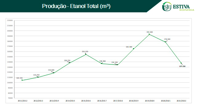 Etanol Total 2021.png (81 KB)